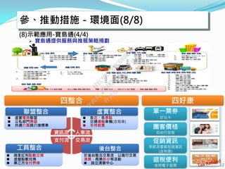 參、推動措施－環境面(8/8)
(8)示範應用-寶島通(4/4)
 寶島通提供服務與推展策略規劃
12
四好康
單一票券
好玩卡
團客價格
自由行旅客
促銷資訊
季節及套裝旅遊資訊
(含特惠)
退稅便利
使用電子發票
四整合
聯盟整合
 虛實電商聯盟
 公私部門票證
 共通介面與介接標準
虛實整合
後台整合
資訊流 人車流
 各店、各景點
 交通運輸車機(含租車)
 手持裝置
支付流 交易流
工具整合
 商家紅利點數交換
 虛擬點數兌換
 第三方支付界接
於後台整合交易流，以進行交易
清算、商業拆分等活動
 設立清算中心
行
政
院
行
政
院
第
3482次
院
會
會
議
4FEC9F3193A3D6BB
 