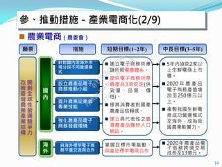參、推動措施－產業電商化(2/9)
 農業電商（農委會）
國
內
海
外
與海外標竿電子商
務平臺交流與合作
短期目標(1~2年) 中長目標(3~5年)
 建立電子商務供應
鏈所需電農體系。
 提供電子商務所需
農產品3項安定(供
貨 量 、 品 質 、 價
格)。
 提高消費者對國產
農產品信賴感。
 建立具代表性之臺
灣農產品購物入口
網站。
 5年內協助2家以
上生鮮電商上市
櫃。
 2020 年 農 產 品
電子商務產值增
加至250億元以
上。
 複製我國生鮮電
商成功營運模式
至海外，成為我
國農業軟實力。
掌握目標市場脈動、
與當地標竿電商合作
 2020年農產品電
子商務跨境交易
成長至13億元。
措施
設立農產品電子
商務推動小組
提升農業從業者
專業技能
強化農產品電子
商務發展環境
願景
開
創
全
球
性
營
運
競
爭
力
改
善
臺
灣
農
業
產
業
結
構
針對國內及海外市
場分採不同營運模
式
14
行
政
院
行
政
院
第
3482次
院
會
會
議
4FEC9F3193A3D6BB
 