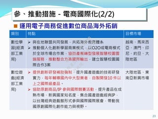 參、推動措施－電商國際化(2/2)
 運用電子商務促進數位商品海外拓銷
23
類別 特點 目標市場
數位學
習(經濟
部工業
局)
 與在地聯盟共同發展，共拓海外教育體系
 推動個人化創新學習商業模式，以O2O或電商模式
於全球市場合作案，協助產業轉型發展智慧校園雲
端服務，推動整合方案國際輸出，建立智慧校園國
際合作3案
越南、馬來西
亞、澳門、印
尼、約旦、大
陸地區
數位遊
戲(經濟
部工業
局)
 提供創新研發補助機制，提升國產遊戲的技術研發
實力，每年輔導國內中大型業者，自製開發10 件以
上之國際級產品。
 協助原創商品/IP 參與國際競賽活動，提升產品在成
熟市場、新興國家知名度，集合國產遊戲經典IP，
以台灣經典遊戲館形式參與國際國際展會，帶動我
國原創國際化創作能力與視野。
大陸地區、東
南亞新興市場
行
政
院
行
政
院
第
3482次
院
會
會
議
4FEC9F3193A3D6BB
 