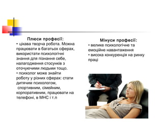 Плюси професії:
• цікава творча робота. Можна
працювати в багатьох сферах,
використати психологічні
знання для пізнання себе,
налагодження стосунків з
оточуючими людьми тощо.
• психолог може знайти
роботу у різних сферах: стати
дитячим психологом,
спортивним, сімейним,
корпоративним, працювати на
телефоні, в МНС і т.п
Мінуси професії:
• велике психологічне та
емоційне навантаження
• висока конкуренція на ринку
праці
 