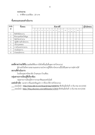 4
งบประมาณ
1. ค่าซีดีพาวเวอร์พ้อย : 20 บาท
ขั้นตอนและแผนดาเนินงาน
ลาดับ
ที่
ขั้นตอน สัปดาห์ที่ ผู้รับผิดชอบ
1 2 3 4 5 6 7 8 9
1
0
1
1
12
1
3
1
4
1
5
16 17
1 คิดหัวข้อโครงงาน
2 ศึกษาและค้นคว้าข้อมูล
3 จัดทาโครงร่างงาน
4 ปฏิบัติการสร้างโครงงาน
5 ปรับปรุงทดสอบ
6 การทาเอกสารรายงาน
7 ประเมินผลงาน
8 นาเสนอโครงงาน
ผลที่คาดว่าจะได้รับ (ผลลัพธ์ที่ต้องการให้เกิดขึ้นเมื่อสิ้นสุดการทาโครงงาน)
ผู้อ่านเข้าใจถึงความหมายและสามารถนาความรู้ที่ได้จากโครงงานนี้ไปใช้ในสถานการณ์ต่างๆได้
สถานที่ดาเนินการ
โรงเรียนยุพราชวิทยาลัย บ้านตนเอง บ้านเพื่อน
กลุ่มสาระการเรียนรู้ที่เกี่ยวข้อง
กลุ่มสาระการเรียนรู้วิชาการงานอาชีพและเทคโนโลยี
แหล่งอ้างอิง (เอกสาร หรือแหล่งข้อมูลต่าง ๆ ที่นามาใช้การทาโครงงาน)
___.(ออนไลน์) : http://www.dek-d.com/board/view/1643073/ (สืบค้นเมื่อวันที่ 13 ธันวาคม พ.ศ.2558)
___.(ออนไลน์) :https://blog.eduzones.com/rabbitsmile/123010 (สืบค้นเมื่อวันที่ 13 ธันวาคม พ.ศ.2558)
 