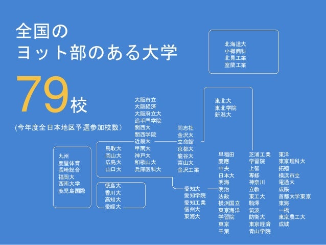 データで振り返る セーリング競技江ノ島インカレ15