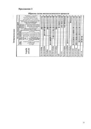 Приложение 2
Образец схемы технологического процесса
33
 