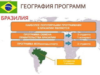 ГЕОГРАФИЯ ПРОГРАММ
БРАЗИЛИЯ
НАИБОЛЕЕ ПОПУЛЯРНЫМИ ПРОГРАММАМИ
В БРАЗИЛИИ ЯВЛЯЮТСЯ
ПРОГРАММА ОБМЕНА
ПРАВИТЕЛЬСТВА БРАЗИЛИИ
3 студента
1 аспирант
2 студентаПРОГРАММА МОНмолодьспорту
5 студентов
1 аспирант
 