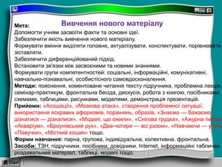 Мета:
Допомогти учням засвоїти факти та основні ідеї.
Забезпечити якість вивчення нового матеріалу.
Формувати вміння виділяти головне, актуалізувати, конспектувати, порівнювати,
зіставляти.
Забезпечити диференційований підхід.
Встановити зв'язки між засвоєними та новими знаннями.
Формувати групи компетентностей: соціальні, інформаційні, комунікативні,
навчально-пізнавальні, особистісного самовдосконалення.
Методи: пояснення, коментоване читання тексту підручника, проблемна лекція,
семінар-практикум, фронтальна бесіда, дискусія, робота з книгою, посібниками,
схемами, таблицями, рисунками, моделями, демонстрація презентацій.
Прийоми: «Асоціації», «Мозкова атака», створення проблемної ситуації,
використання яскравих афоризмів, порівнянь, образів, «Знаємо — бажаємо
дізнатися — дізналися», «Моделі, що ожили», «Снігова грудка», «Ажурна пилка»
«Акваріум», «Броунівський рух», «Два-чотири — всі разом», «Навчаючи — учусь
«Павучки», «Місткий кошик» тощо.
Форми навчання: парна, групова, індивідуальна, колективна, фронтальна.
Засоби: ТЗН, підручники, посібники, довідники, Іnternet, інформаційні таблички,
роздавальний матеріал, таблиці, моделі тощо.
Вивчення нового матеріалу
 