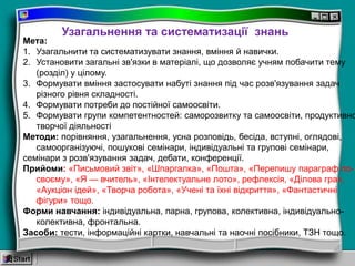 Узагальнення та систематизації знань
Мета:
1. Узагальнити та систематизувати знання, вміння й навички.
2. Установити загальні зв'язки в матеріалі, що дозволяє учням побачити тему
(розділ) у цілому.
3. Формувати вміння застосувати набуті знання під час розв'язування задач
різного рівня складності.
4. Формувати потреби до постійної самоосвіти.
5. Формувати групи компетентностей: саморозвитку та самоосвіти, продуктивно
творчої діяльності
Методи: порівняння, узагальнення, усна розповідь, бесіда, вступні, оглядові,
самоорганізуючі, пошукові семінари, індивідуальні та групові семінари,
семінари з розв'язування задач, дебати, конференції.
Прийоми: «Письмовий звіт», «Шпаргалка», «Пошта», «Перепишу параграф по-
своєму», «Я — вчитель», «Інтелектуальне лото», рефлексія, «Ділова гра»,
«Аукціон ідей», «Творча робота», «Учені та їхні відкриття», «Фантастичні
фігури» тощо.
Форми навчання: індивідуальна, парна, групова, колективна, індивідуально-
колективна, фронтальна.
Засоби: тести, інформаційні картки, навчальні та наочні посібники, ТЗН тощо.
 
