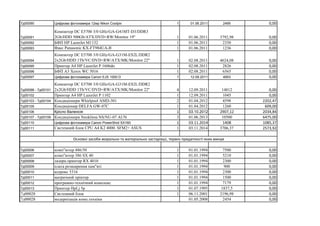 7д00090 Цифрова фотокамера 12мр Nikon Coolpix 1 01.06.2011 2495 0,00
7д00091
Компютер DC E5700 3/0 GHz/GA-G41MT-D3/DDR3
2G...