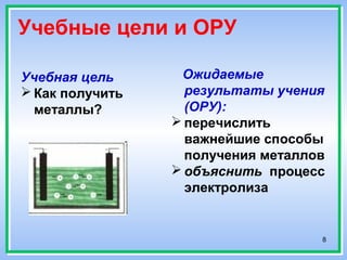 8
Учебные цели и ОРУ
Учебная цель
 Как получить
металлы?
Ожидаемые
результаты учения
(ОРУ):
 перечислить
важнейшие способы
получения металлов
 объяснить процесс
электролиза
 