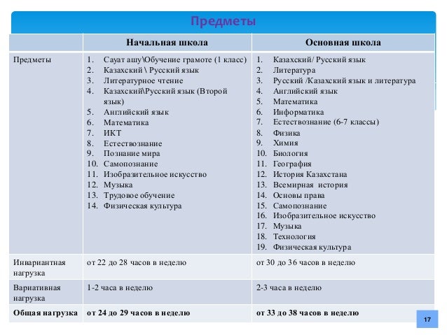 Поурочное Планирование По Самопознанию 6 Класс