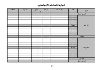 16
‫والمعلمين‬ ‫اآلبا‬‫لمجلس‬ ‫العامة‬‫الموازنة‬
‫البيان‬
‫دفعه‬‫المستند‬ ‫رقم‬‫تاريخه‬‫المبلغ‬‫التسوية‬‫مالحظات‬
‫ق‬‫جـ‬
‫المرحل‬ ‫الرصيد‬
‫اإليرادات‬
1
2
1
2
‫الجملة‬
1
2
1
2
‫اإلجمالي‬
‫المصروفات‬
1
2
1
2
‫الجملة‬
1
2
1
2
‫اإلجمالي‬
‫المرحل‬ ‫الرصيد‬
 