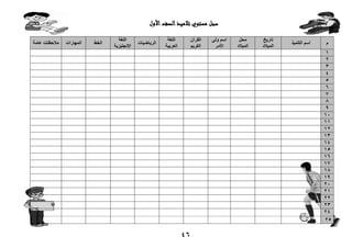 46
‫سجل‬‫مستوي‬‫تالميذ‬‫األول‬‫الصف‬
‫م‬‫التلميذ‬ ‫اسم‬
‫تاريخ‬
‫الميالد‬
‫محل‬
‫الميالد‬
‫ولى‬ ‫اسم‬
‫األمر‬
‫ال‬‫قرآن‬
‫الكريم‬
‫اللغة‬
‫العربية‬
‫ال‬‫رياضيات‬
‫ال‬‫لغة‬
‫اإلنجليزية‬
‫الخط‬‫ال‬‫مهارات‬‫مالحظات‬‫عامة‬
1
2
3
4
5
6
7
8
9
10
11
12
13
14
15
16
17
18
19
20
21
22
23
24
25
 