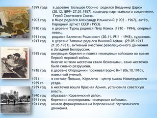 1899 года в деревне Большое Обрино родился Владимир Царюк
(20.12.1899- 27.01.1957),командир партизанского соединения,
Герой Советского Союза.
1903 год в Мире родился Александр Ильинский (1903 - 1967), актёр,
Народный артист СССР (1953).
1910 год в деревне Турец родился Петр Конюх (1910 - 1994), оперный
певец.
1911 год родился Валентин Романович (20.11.1911 - 1945), художник.
1913 год в деревне Заполье родился Николай Артюх (29.05.1913 -
21.05.1933), активный участник революционного движения
в Западной Белоруссии.
1915 год оккупация Корелич и повета немецкими войсками во время
Первой мировой войны.
Многие жители местечка стали беженцами, само местечко
было сильно разрушено.
1918 год в деревне Огородники проживал Борис Кит (06.10.1910),
известный ученый.
1921 — в составе Польши, Кореличи – центр гмины Новогрудского
1939 гг. уезда.
1939 год в местечко вошла Красная Армия, установила советскую
власть.
1940 год образован Кореличский район.
1941 год Кореличи оккупированы немецкими войсками.
1941 год начало формирования на Кореличчине партизанского
движения.
 