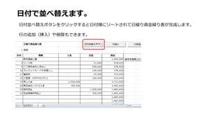 日付で並べ替えます。
日付並べ替えボタンをクリックすると日付順にソートされて日繰り資金繰り表が完成します。
行の追加（挿入）や削除もできます。
 
