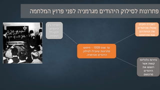 ‫גרמניה‬1933–1939:‫האנטי‬ ‫המדיניות‬ ‫התפתחות‬-‫יהודית‬
‫שנת‬ ‫עד‬1939–‫חיפוש‬
‫לסילוק‬ ‫שיובילו‬ ‫פתרונות‬
‫מגרמניה‬ ‫היהודים‬.
‫חוקים‬ ‫העברת‬
‫מהיהודים‬ ‫שנטלו‬
‫זכויותיהם‬ ‫את‬
‫אזרחותם‬ ‫ואת‬
'‫יהודים‬ ‫עבור‬ ‫רק‬'(‫ושם‬ ‫יד‬ ‫ארכיון‬)
 