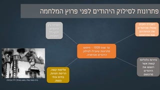 ‫גרמניה‬1933–1939:‫האנטי‬ ‫המדיניות‬ ‫התפתחות‬-‫יהודית‬
‫שנת‬ ‫עד‬1939–‫חיפוש‬
‫לסילוק‬ ‫שיובילו‬ ‫פתרונות‬
‫מגרמניה‬ ‫היהודים‬.
‫חוקים‬ ‫העברת‬
‫מהיהודים‬ ‫שנטלו‬
‫זכויותיהם‬ ‫את‬
‫אזרחותם‬ ‫ואת‬
‫כלכליות‬ ‫גזירות‬
‫שרוששו‬ ‫קשות‬
‫היהודים‬ ‫את‬
‫מרכושם‬
‫יהודים‬ ‫של‬ ‫מסומנת‬ ‫חנות‬(‫ושם‬ ‫יד‬ ‫ארכיון‬)
 