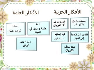 ‫الجزئية‬ ‫الفكار‬‫العامة‬ ‫الفكار‬
 