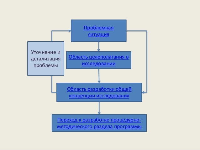 Программа действий в проекте