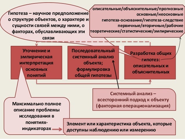 Врожденная жесткая программа поведения последовательность элементарных движений. Врожденные поведенческие программы. Приобретенные программы поведения. Врожденные формы поведения таксисы инстинкты рефлексы. Врожденная жесткая программа поведения последовательность элементарных движений.