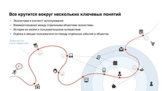 Все крутится вокруг нескольких ключевых понятий
★ Экосистема и контекст использования
★ Взаимоотношения между отдельными объектами экосистемы
★ Истории из жизни и пользовательское путешествие
★ Оценка и эмоции пользователя по поводу отдельных событий и объектов
#!
Понять все это
и есть главная цель
 
