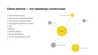 Самое важное — это параметры сегментации
• Клиент банка или нет
• Самоход или зарплатный клиент
• Пользователь интернет-банка
• Пользователь мобильного банка
• Пол
• Возраст
• Уровень дохода
• Регион проживания
• Частота использования услуг
• …
Клиент
Регион проживания
Пол
Возраст
Уровень дохода
Род занятий
 