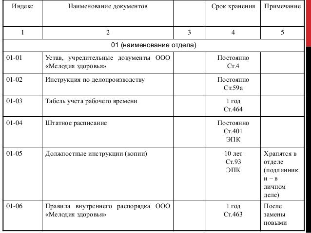 Перечень хранения документов по срокам хранения. Делопроизводство сроки хранения документов в делопроизводстве. Перечень документов со сроками хранения 2022. Срок хранения устава. Сроки и форма хранения документов в организации таблица.