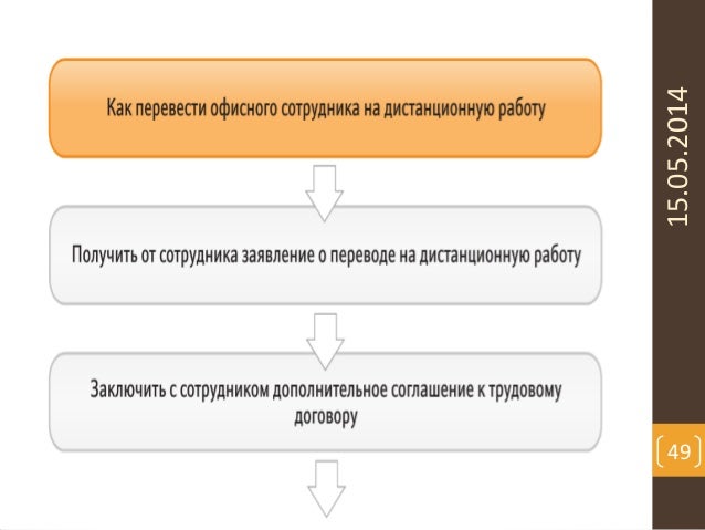 Образец формы на дистанционную работу – Telegraph