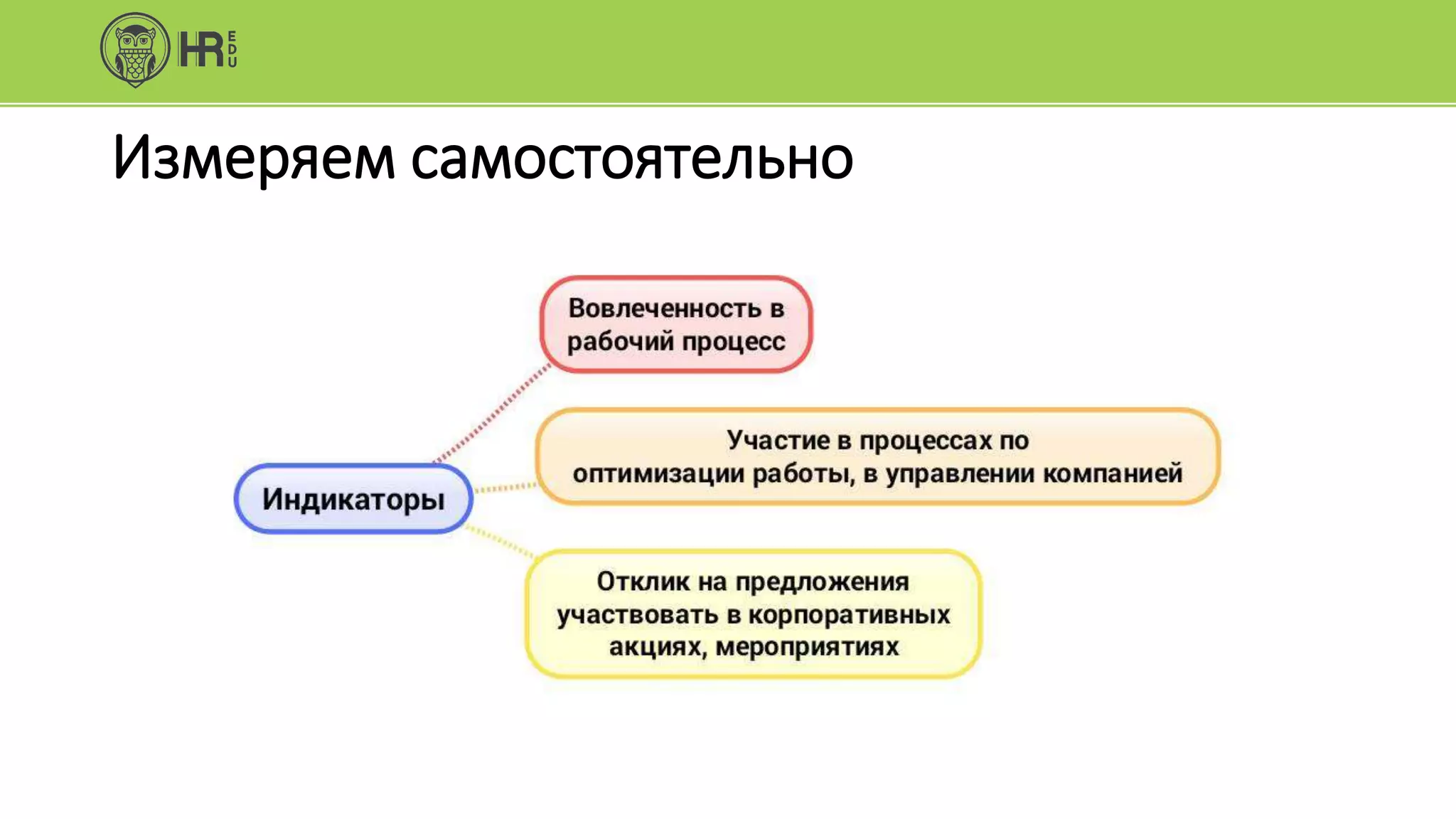 Измеряем самостоятельно
 