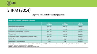 SHRM (2014)
Employee Job Satisfaction and Engagement
 