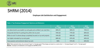 SHRM (2014)
Employee Job Satisfaction and Engagement
 