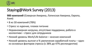 Staying@Work Survey (2013)
900 компаний (Северная Америка, Латинская Америка, Европа,
Азия)
• 8 из 10 компаний (78%)
• Стресс vs курение, плохое питание
• Неравномерная нагрузка, отсутствие поддержки, работа в
коллективе – стресс для сотрудников
• Низкий уровень Work/Life balance – мнение компаний
• Низкий уровень выплат и % увеличения заработной платы – один
из основных факторов стресса (с 38% до 47% респондентов)
 