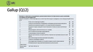 Gallup (Q12)
 