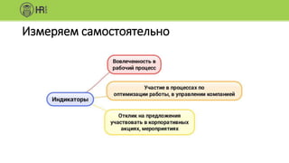 Измеряем самостоятельно
 