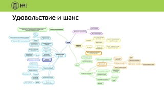 Удовольствие и шанс
 