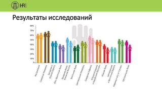 Результаты исследований
 