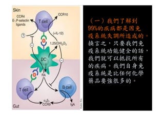 （一）我們了解到
99%的疾病都是因免
疫系統失調所造成的。
換言之，只要我們免
疫系統功能健全的話，
我們就可以抵抗所有我們就可以抵抗所有
的疾病。我們自身免
疫系統是比任何化學
藥品要強很多的。
 