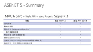 .Net framework 技術架構發展與 c# 6.0