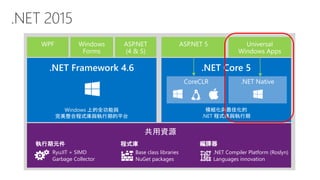 .Net framework 技術架構發展與 c# 6.0