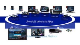.Net framework 技術架構發展與 c# 6.0