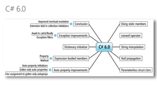 .Net framework 技術架構發展與 c# 6.0