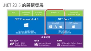 .Net framework 技術架構發展與 c# 6.0