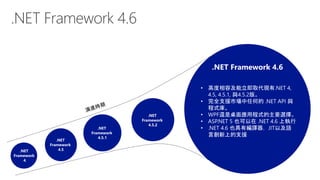 .Net framework 技術架構發展與 c# 6.0