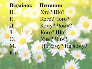 Відмінок Питання
Н. Хто? Що?
Р. Кого? Чого?
Д. Кому? Чому?
З. Кого? Що?
О. Ким? Чим?
М. На кому? На чому?
Кл.
 