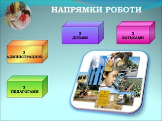 НАПРЯМКИ РОБОТИ
З
ПЕДАГОГАМИ
З
ДІТЬМИ
З
БАТЬКАМИ
З
АДМІНІСТРАЦІЄЮ
 