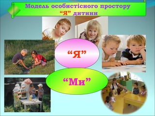 Модель особистісного простору
“Я” дитини
“Я”
“Ми”
 
