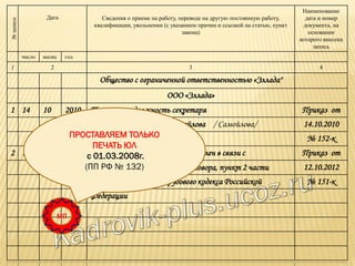 №записи
Дата Сведения о приеме на работу, переводе на другую постоянную работу,
квалификации, увольнении (с указанием причин и ссылкой на статью, пункт
закона)
Наименование
дата и номер
документа, на
основании
которого внесена
запись
число месяц год
1 2 3 4
Общество с ограниченной ответственностью «Эллада"
ООО «Эллада»
1 14 10 2010 Принята на должность секретаря Приказ от
Инспектор по кадрам Самойлова / Самойлова/ 14.10.2010
№ 152-к
2 12 10 2012 Трудовой договор прекращен уволен в связи с Приказ от
истечением срока трудового договора, пункт 2 части 12.10.2012
первой статьи 77 Трудового кодекса Российской № 151-к
Федерации
МП
ПРОСТАВЛЯЕМ ТОЛЬКО
ПЕЧАТЬ ЮЛ
с 01.03.2008г.
(ПП РФ № 132)
 