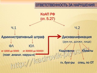 ОТВЕТСТВЕННОСТЬ ЗА НАРУШЕНИЯ
КоАП РФ
(ст. 5.27)
Ч.1 Ч.2
Административный штраф Дисквалификация
(рук-ли, должн. лица)
ФЛ ЮЛ
от 1000 до 5000 от 30000 до 50000 Кадровики Юристы
(повт .аналог. наруш-е)
гл. бухг-ры спец. по ОТ
 