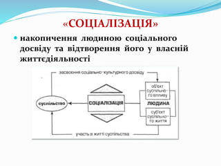 «СОЦІАЛІЗАЦІЯ»
 накопичення людиною соціального
досвіду та відтворення його у власній
життєдіяльності
 