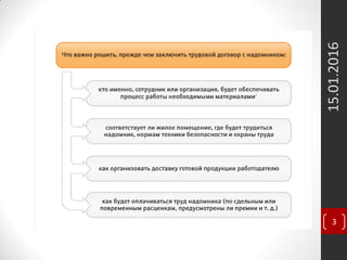 Надомники | PPT