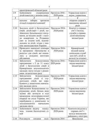 Новорічних та різдвяних свят