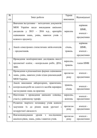 Протокол | PDF